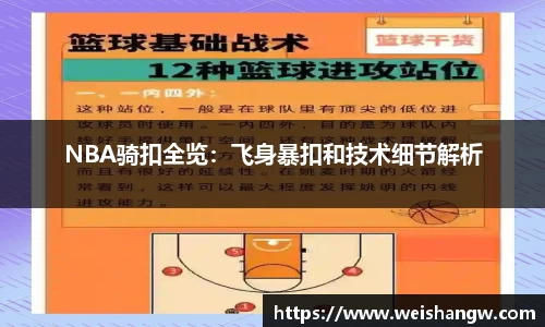 NBA骑扣全览：飞身暴扣和技术细节解析